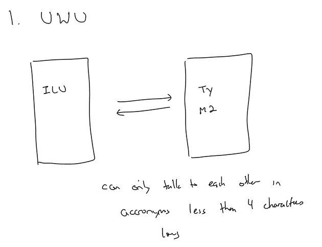 UWU Chat