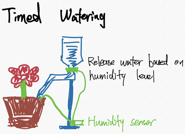 Timed Watering