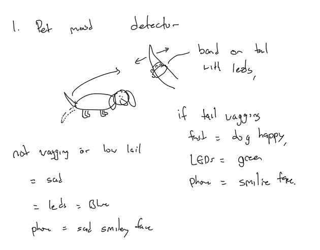 Pet Mood Detector