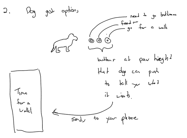 Dog Options
