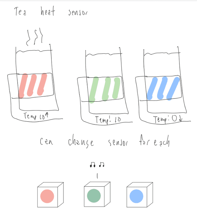 Toio Reminder for Tea