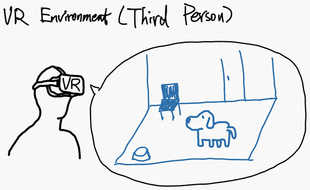 VR Chat (Third-Person)