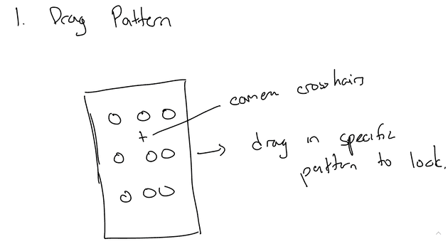 Drag Pattern
