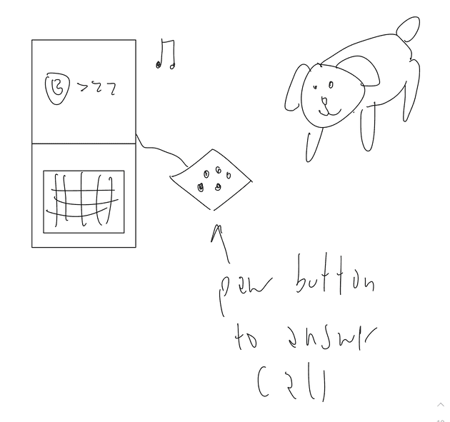 Paw Activated Computer